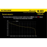 Аккумулятор NITECORE NL1823 18650 Li-ion 2300 мА·ч 11596